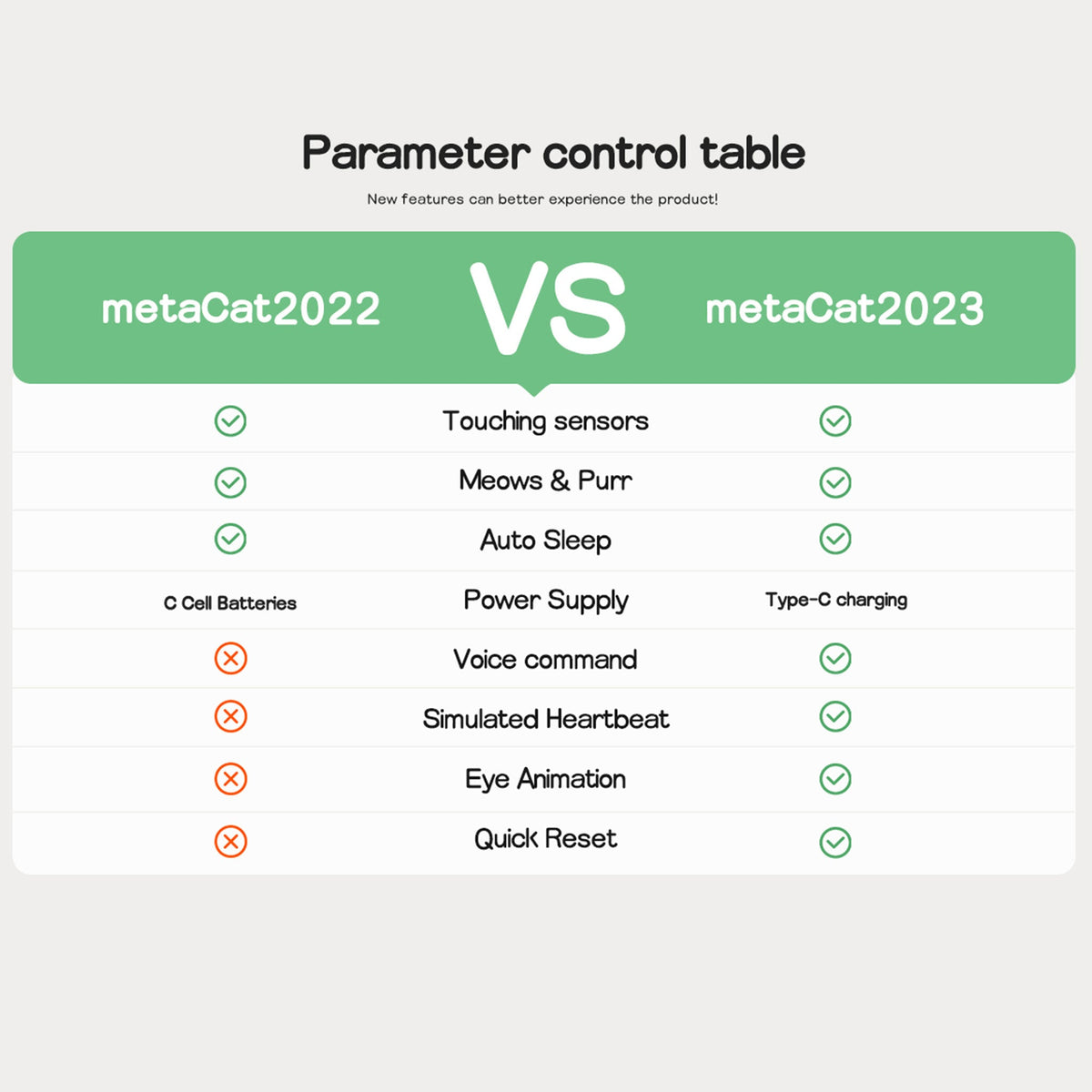 MetaCat – Interactive Smart Pet for Playful Companionship