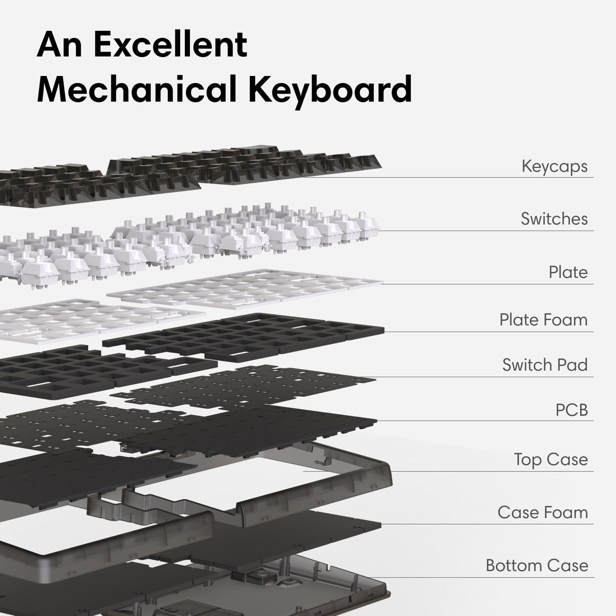 NocFree Lite Wireless Split Keyboard - Stay Comfortable &amp; Productive with a Wireless Split Keyboard That Just Works