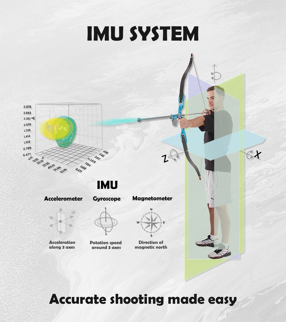 HOUYI2 - Master Archery at Home with Realistic Force Feedback &amp; Smart Tracking