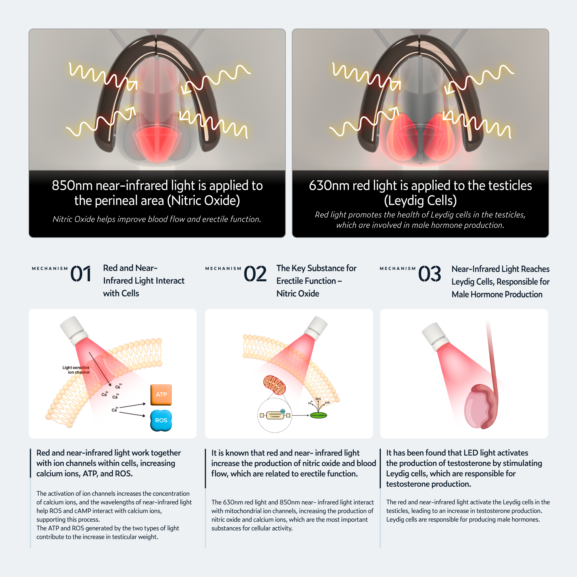 KAISAR - Male Urology Wearable Device