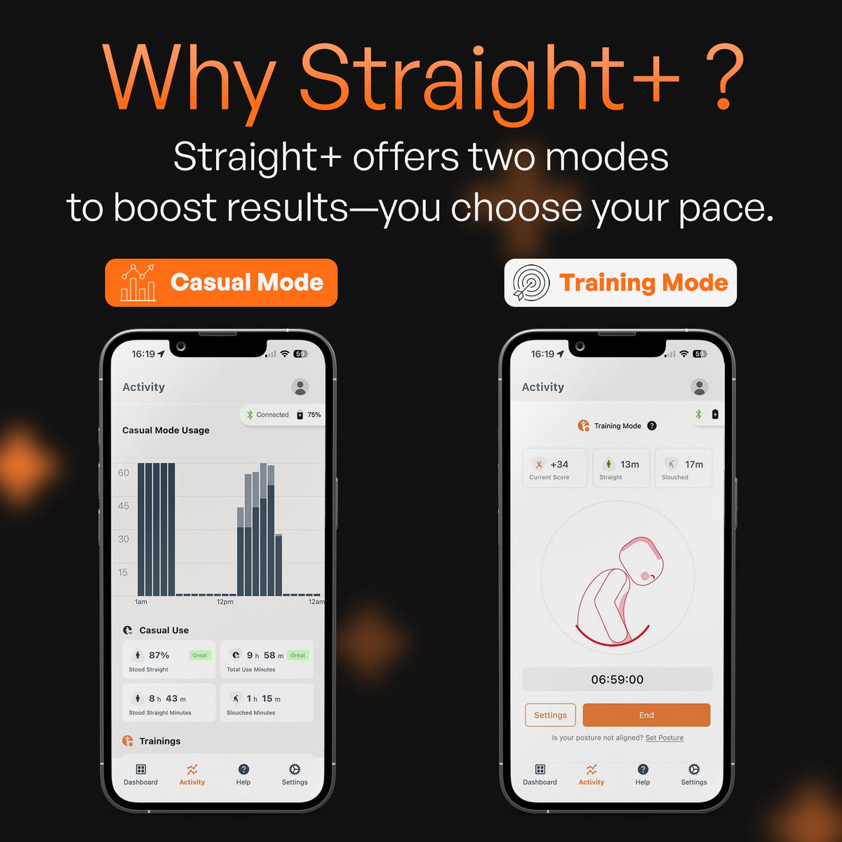 Straight Plus – Effortlessly Achieve Perfect Posture