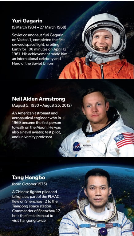 Metal Time Models - Build Your Own Astronaut’s Lodge Space Station