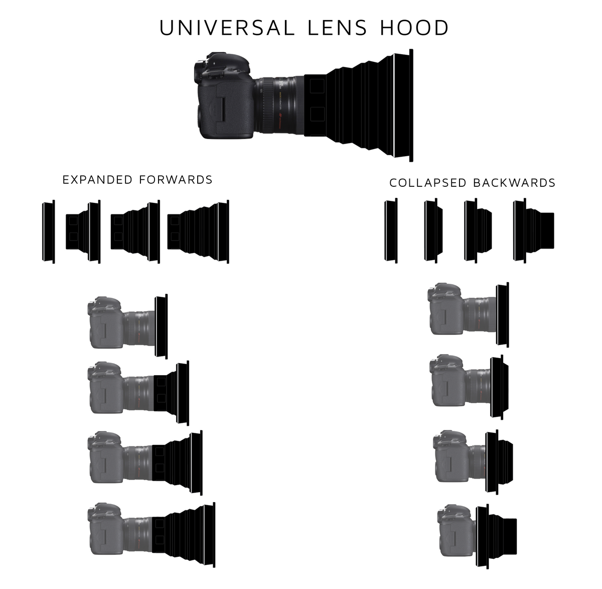 Universal Lens Hood - All-in-One Fit for Any Lens &amp; Circular Filter
