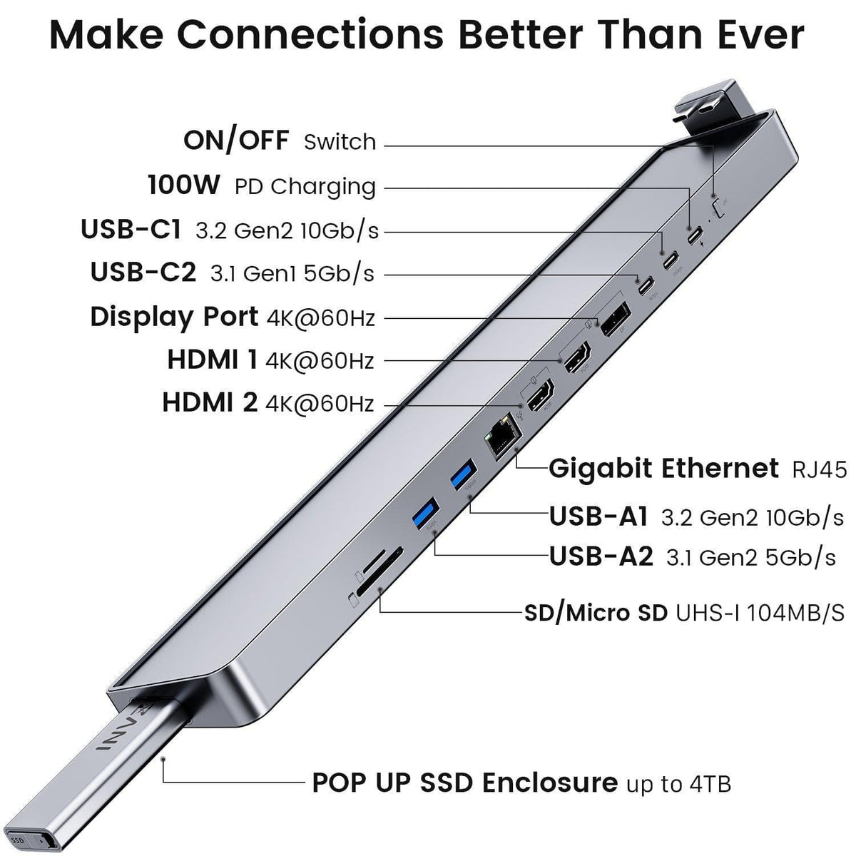 INVZI Laptop Docking Stations INVZI MagHub - Pop Up SSD USB-C Docking Station for MacBook Pro/Air